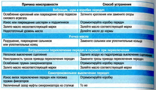Ремонт увлажнителя воздуха: как самому разобрать? диагностические особенности правила очистки как устранить неисправности?