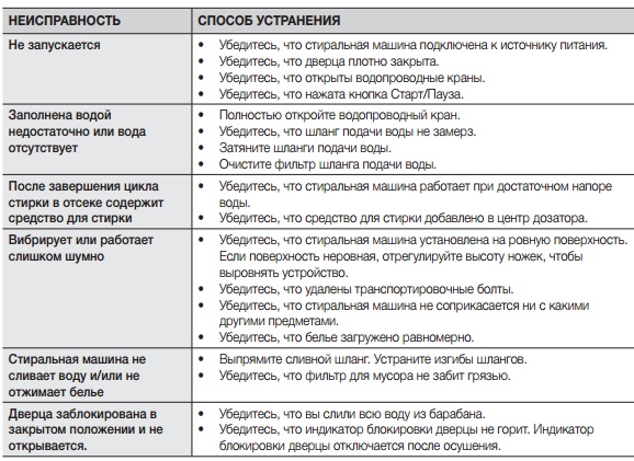 Коды ошибок стиральных машин Samsung: объяснение неисправностей на дисплее что означают ошибки e9 и e2, uc и he1?