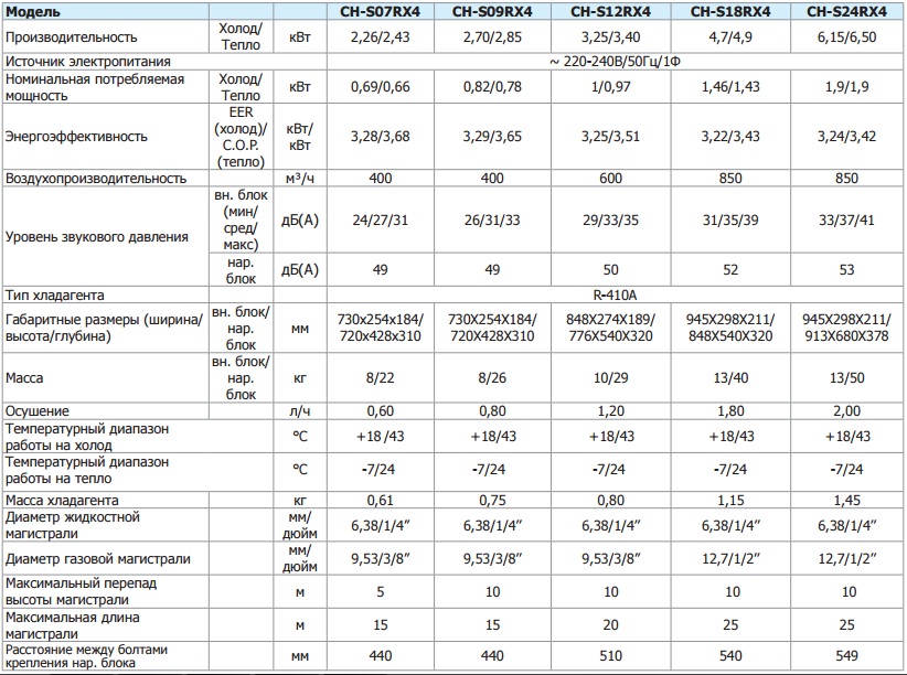 Обзор кондиционеров HEC, коды ошибок и инструкции для панели управления