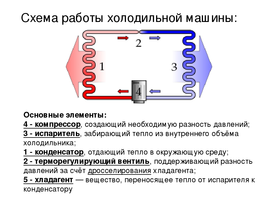 Как работает компрессор холодильника схема