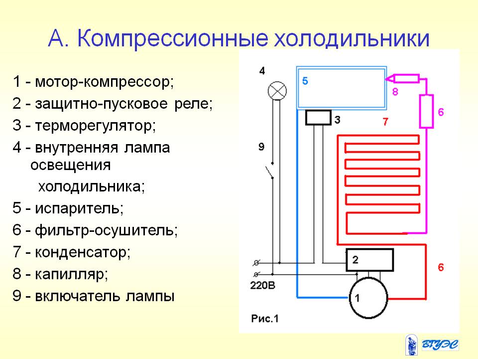 Принцип работы компрессора холодильника схема