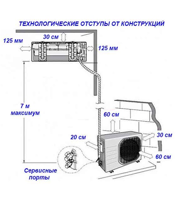 Прокладка дорожек под нюансы установки кондиционеров