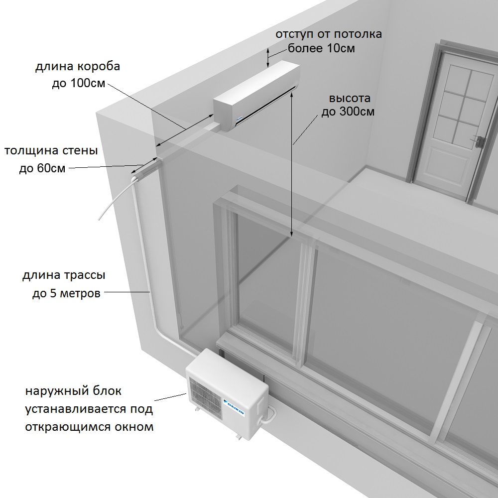 Как повесить кондиционер: особенности и этапы установки