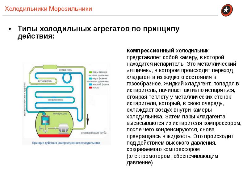 Как работает холодильник простыми словами