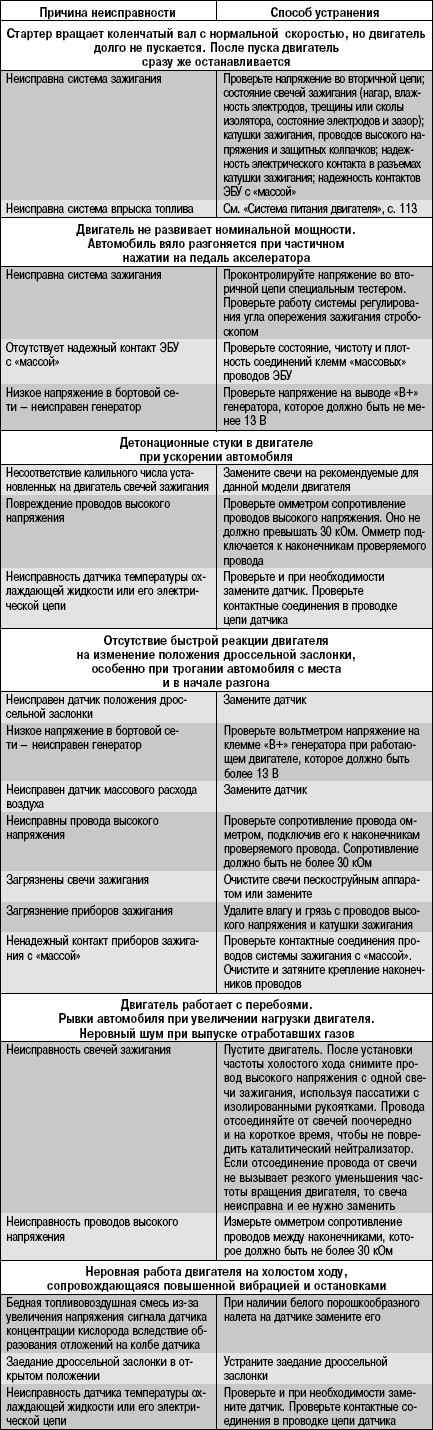 Как отремонтировать увлажнитель воздуха своими руками