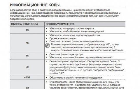 Ошибки стиральной машины Samsung и советы по ремонту