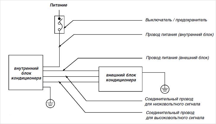 Схема электроснабжения кондиционера