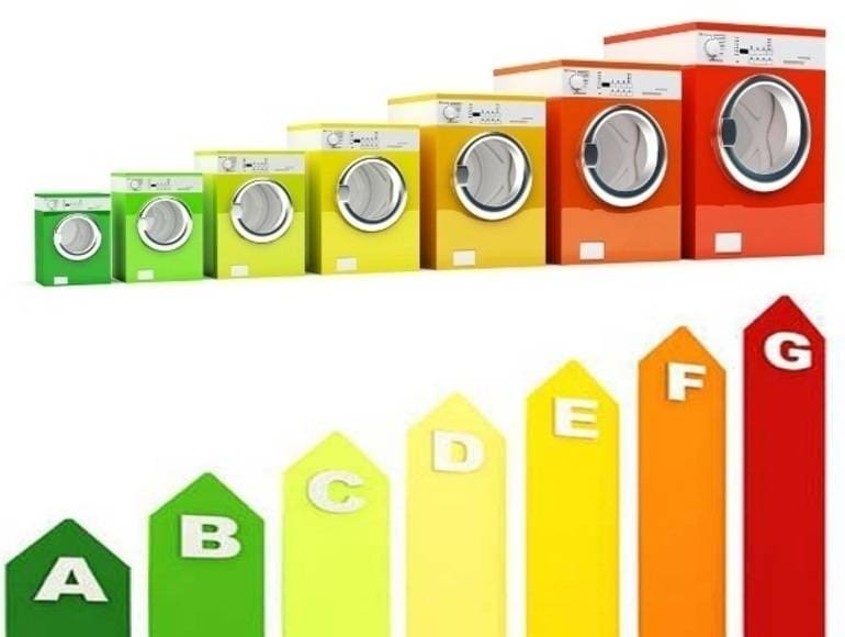 Классы стиральных машин Стиральные машины