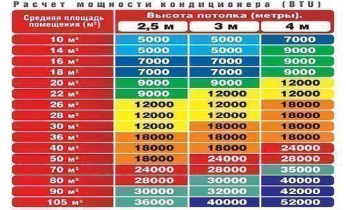 Расчет мощности