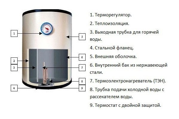 Схема водонагревателя Аристон