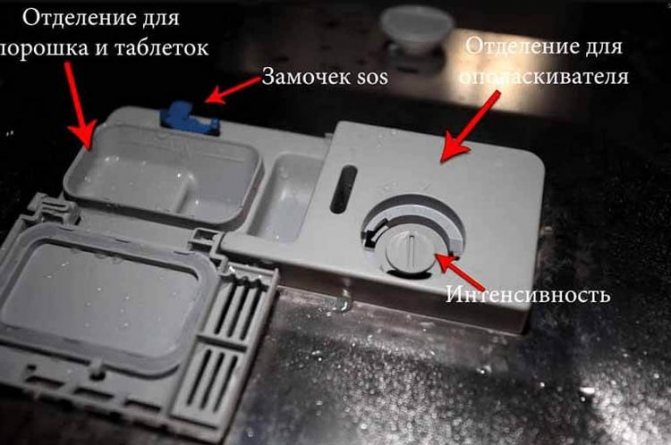 Таблетка для посудомоечной машины как пользоваться