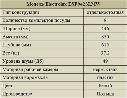 Electrolux ESF9423LMW технические характеристики