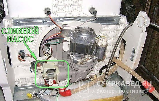 Осколки пищи или осколки стекла могут попасть в крыльчатку сливного насоса, блокируя его вращение