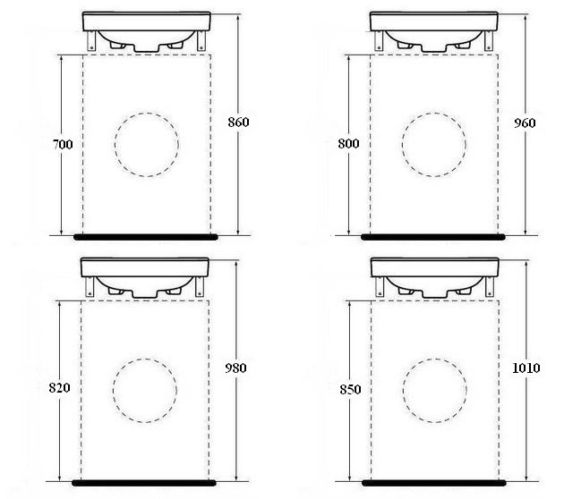 Высота стиральной машины